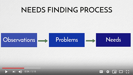 Video explanation of needs finding process