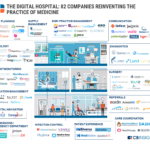 80 companies infographic