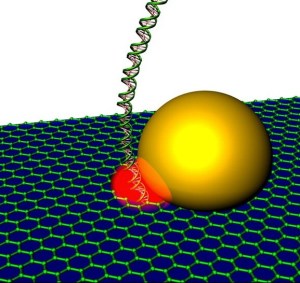 graphene with antenna