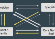 diagram of ICU communications