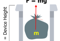 diagram of trash devices