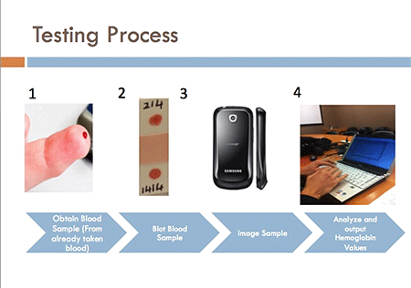 Process for FeBenders